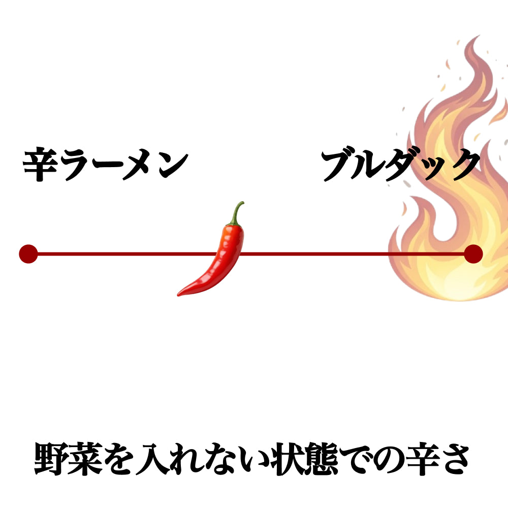 タッカルビ 中辛